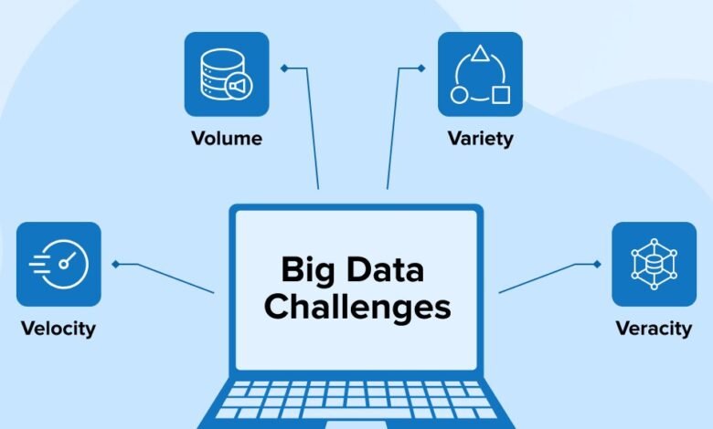 big data challenges