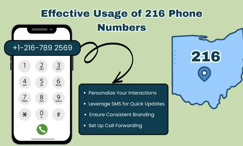 298389670: 298389670: How to Effectively Use This Contact Number