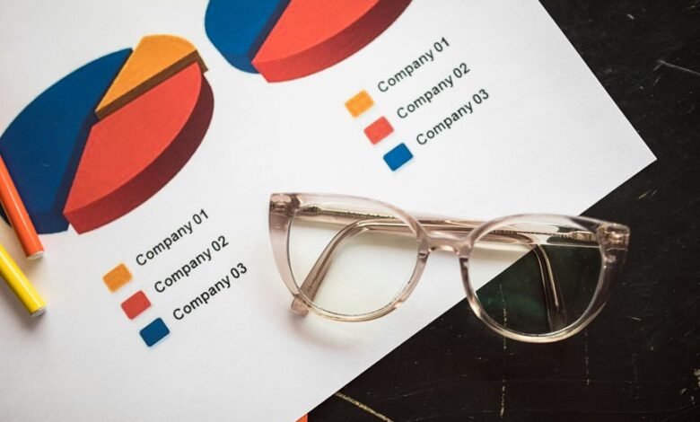 commercial market insight record