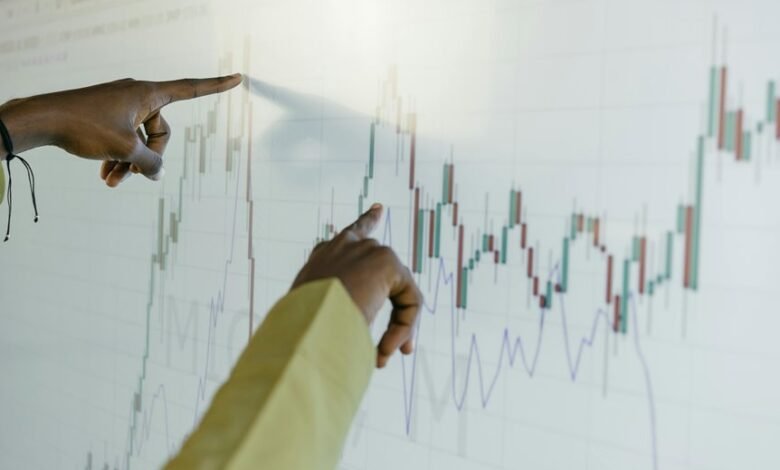 market forecast and stability