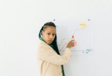 market indicators analysis review